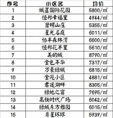 徐州火车站房价多少（徐州火车站附近的房子）-图1