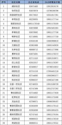 苏州吴江区怎么打车多少钱（吴江的士电话号码）-图3