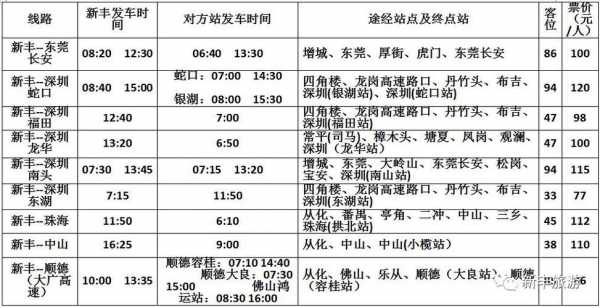 广州至新丰客运站多少公里（广州到新丰汽车站时刻表）-图3