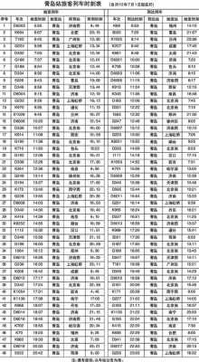 青岛到嘉善高铁多少钱（青岛至嘉兴高铁时刻表查询）-图3