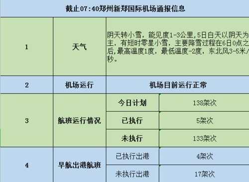 东明县到新郑机场多少公里（东明县去新郑机场大巴怎么坐）-图2