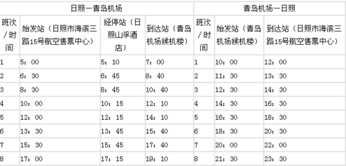 日照到青岛机场大巴多少钱（日照到青岛机场大巴多少钱一位）-图1