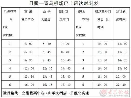 日照到青岛机场大巴多少钱（日照到青岛机场大巴多少钱一位）-图3