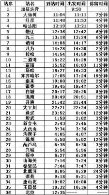 加格达奇到临海多少公里（到加格达奇的列车时刻表）-图3